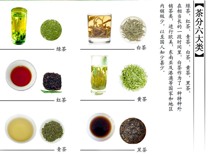 中国六大茶